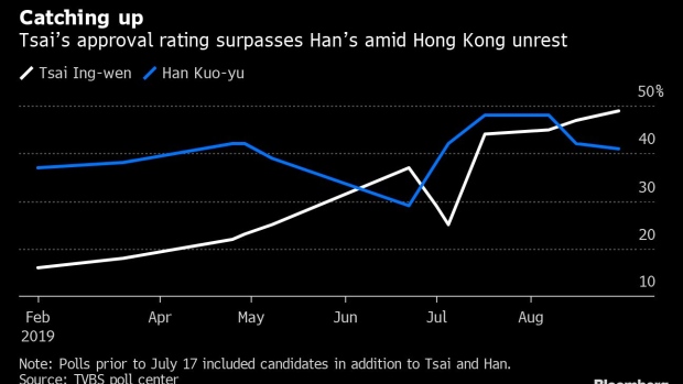BC-Taiwan’s-President-Rises-From-the-Ashes-With-a-Hand-From-Hong-Kong