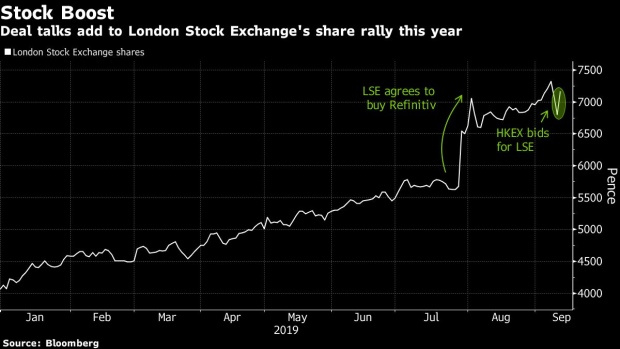 BC-Bid-for-London-Stock-Exchange Faces-Hurdles-May-Spark-a-Bidding-War