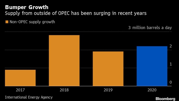 BC-OPEC+-Faces-‘Daunting’-Oil-Market-Surplus-in-2020-IEA-Says