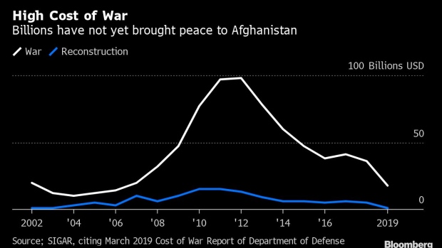 BC-Afghan-Taliban-Stronger-Than-Ever-After-US-Spends-$900-Billion