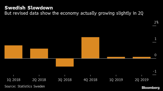 BC-Swedish-Economy-Actually-Grew in-Second-Quarter-Revision-Shows