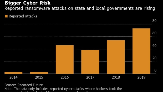 BC-Oklahoma-Pension-Fund-Cyber-Attack-Shows-Rising-Risk-for-Munis