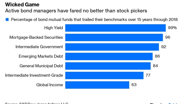BC-Stock-Pickers-Are-Just-Imagining-an-Index-Bubble