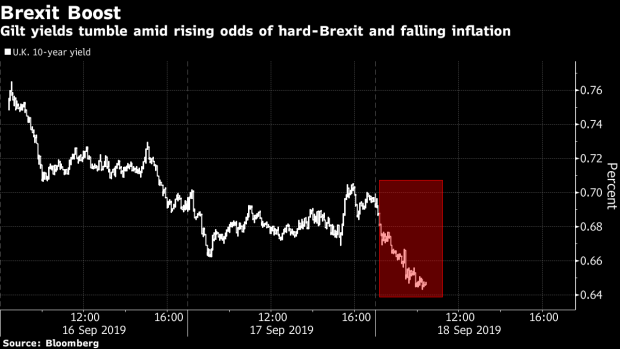 BC-Bonds-Rise-Around-World-as-Fed-Brexit-Risk-Set-Scene-for-Easing