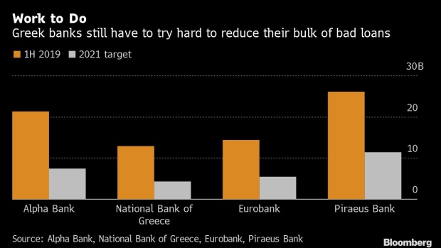 BC-Greece-to-Offer-$10-Billion-to-Help-Battered-Banks-Cut-Bad-Debt