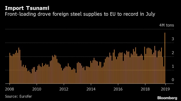 BC-EU-Steel-Imports-Jump-to-Decade-High-as-Quotas-Reset-in-July