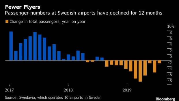 BC-‘Flying-Shame’ Is-Now-Starting-to-Ground-Swedish-Business-Travel