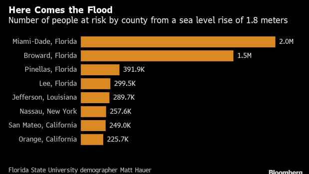 BC-America’s-Great-Climate-Exodus-Is-Starting-in-the-Florida-Keys