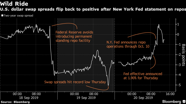 BC-Fed’s-Plan-to-Tackle-Funding-Crunch-Faces-Test-in-Auction-Slate