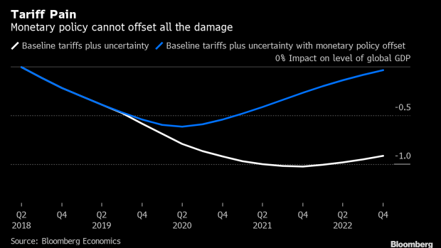 BC-Monetary-Policy-Cannot-Offset-All-the-Damage-From-Tariffs