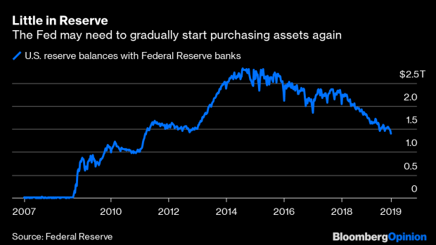 BC-When-the-Fed-Fixes-Repo-Markets-Don't-Call-It-QE