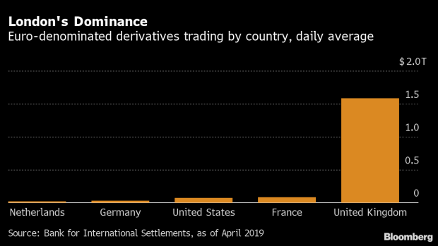 BC-Brexit's-$74-Trillion-Battle-Over-Derivatives-Is-Heating-Up