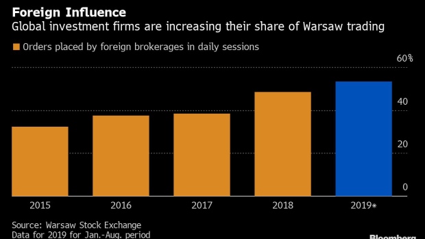 BC-Warsaw-Bourse-Pays-for-Stock-Research-Investors-Can’t-Afford