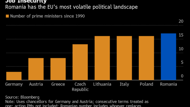 BC-Most-Volatile-EU-Nation-Kicks-Out-Another-Prime-Minister