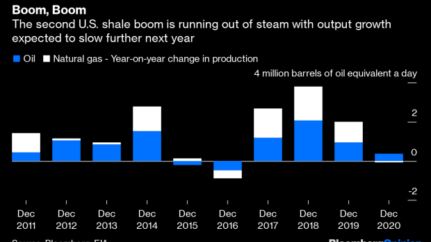 BC-America’s-Great-Shale-Oil-Boom-Is-Nearly-Over