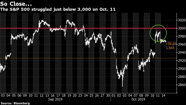 BC-As-S&P-500-Nears-3000-Again-Option-Sellers-May-Gird-for-Battle