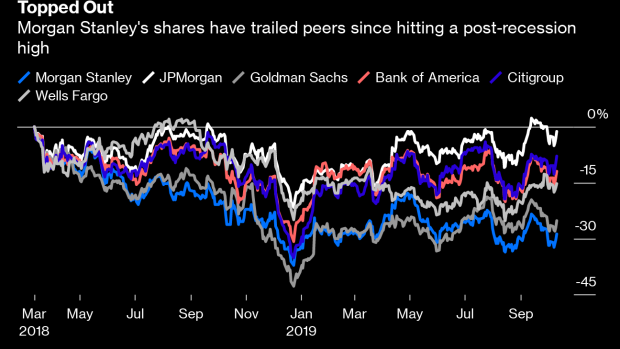 BC-Morgan-Stanley-Was-Down But-Proved-It’s-Not-Out