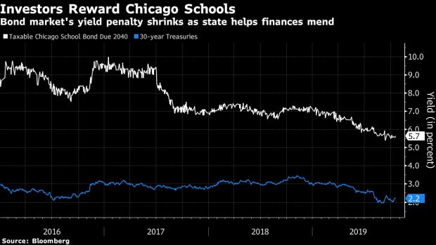 BC-Chicago-Teachers-Strike-Shows-Shift-for-Schools-Once-Near-Ruin