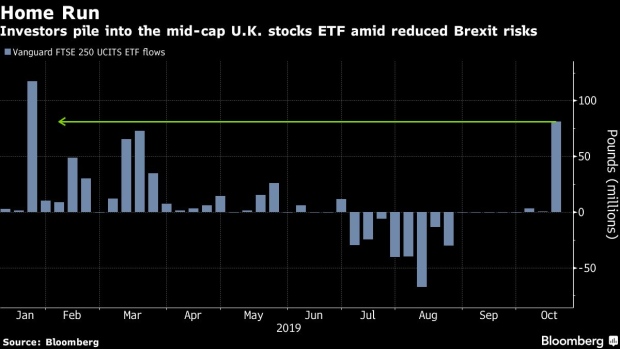 BC-Stock-Traders-Shrug-Off-Brexit-Vote-Fears-by-Rushing-Into-ETF
