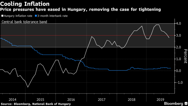 BC-Hungary-Keeps-Rates-Unchanged-Before-December-Policy-Review