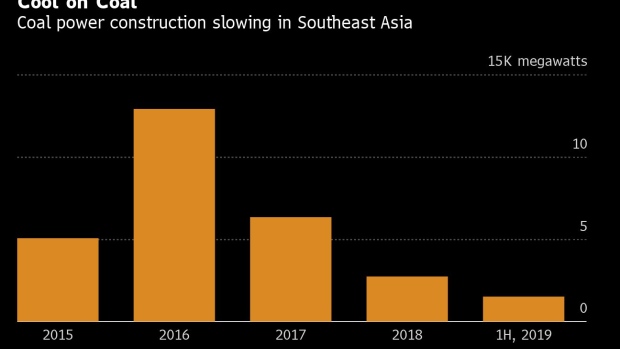 BC-Coal-Fired-Power-Plant Construction Stalls-in-Southeast-Asia-Report-Says