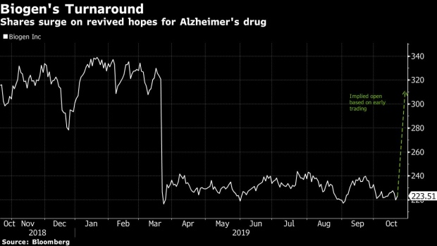 BC-Biogen-Alzheimer’s-Drug-Is-Far-From-Done-Deal-Wall-Street-Says