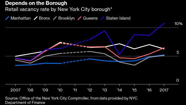 BC-The-New-York-City-Retail-Apocalypse-That-Wasn’t