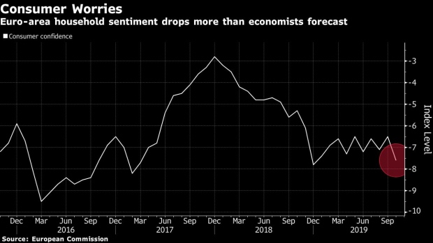 BC-Euro-Area-Consumer-Confidence-Drops-to-Lowest-Level-This-Year