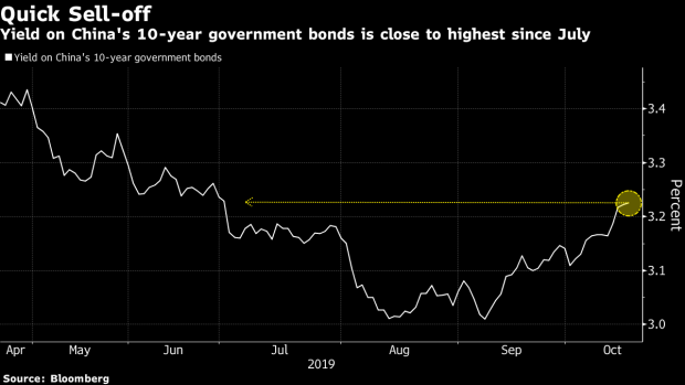 BC-China-Bond-Investor-Who-Predicted-Sell-Off-Now-Sees-Recovery