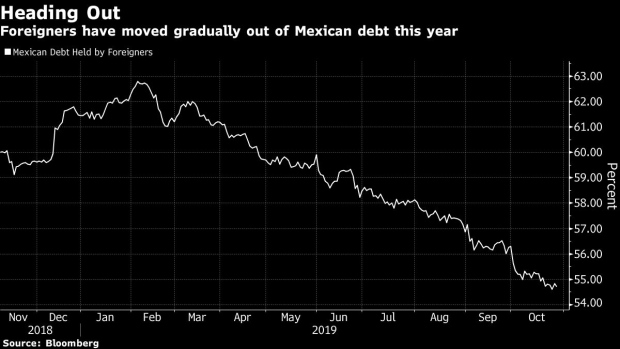 BC-Morgan-Stanley-Sounds-Alarm-on-Mexico-as-AMLO-Risk-Looms-Large