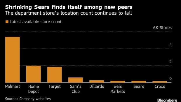 BC-Sears-Keeps-Shrinking-Threatening-Business-That Depends on-Scale
