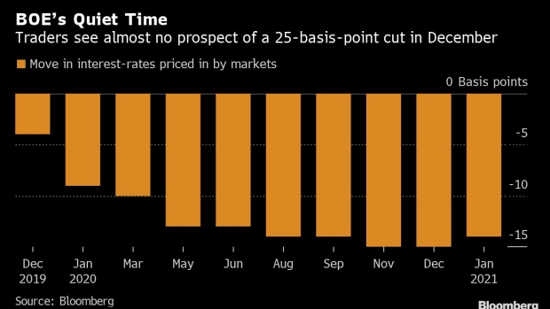 BC-UK-Election-Stops-BOE-From-Giving-Markets-Clues-on-Rate-Policy