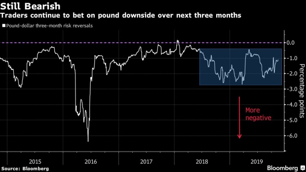 BC-Pound-Traders-Brace-For-Weakness-Even-After-Farage-Election-Pact