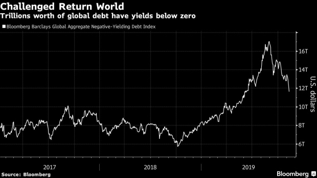 BC-JPMorgan-AM-Says-Days-of-Simply-Hedging-Risk-With-Bonds-Are-Over
