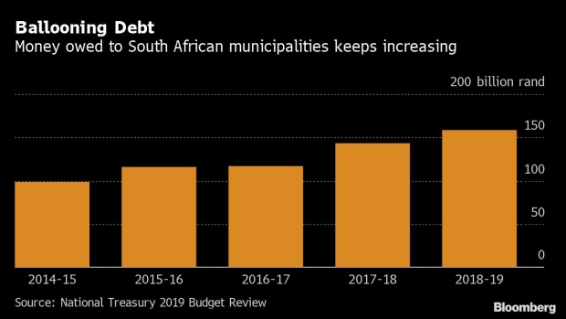 BC-Failing-Cities-Stymie-South-African-Bid-to-Revive-Growth