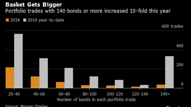 BC-The-Bond-Trade-That’s-Gone-From-Zero-to-$88-Billion-in-Two-Years