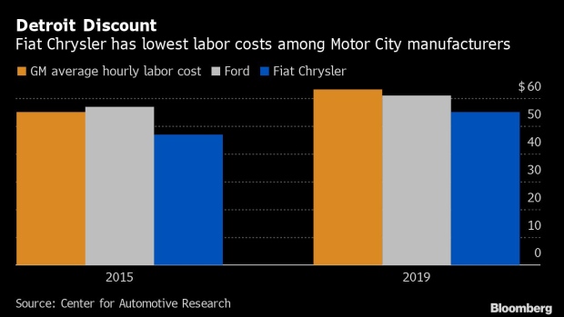 BC-Fiat-Chrysler-Clashes-With-Union-Spoiling-for-Another-Strike