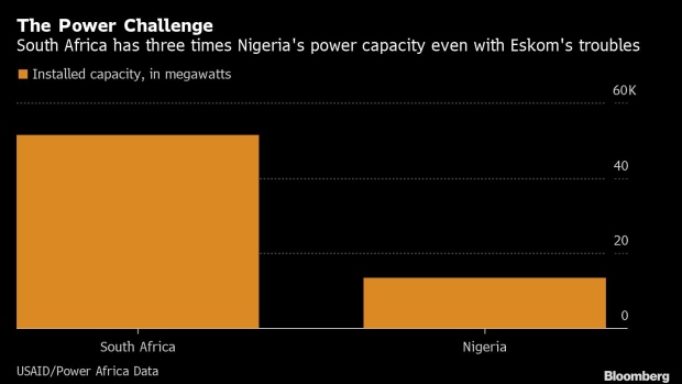 BC-Nigeria-Seeks-$3-Billion-From-World-Bank-to-Tackle-Power-Crisis