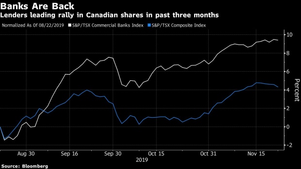 BC-Bulls-Rush-Into-‘Big-Six’-Banks-With-$39-Billion-Surge-in-Canada