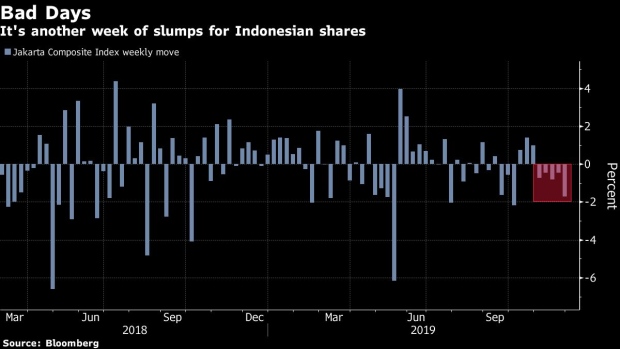 BC-Outflow-Fears-Send-Indonesia-Stocks-to-Worst-Losses-in-19-Months