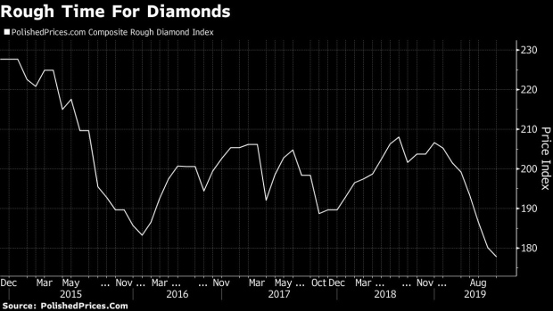 BC-Diamond-Industry’s-Torrid-Year-Set-to-Continue-for-Some-Time
