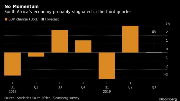 BC-South-Africa’s-Economy-Probably-Stagnated-Last-Quarter