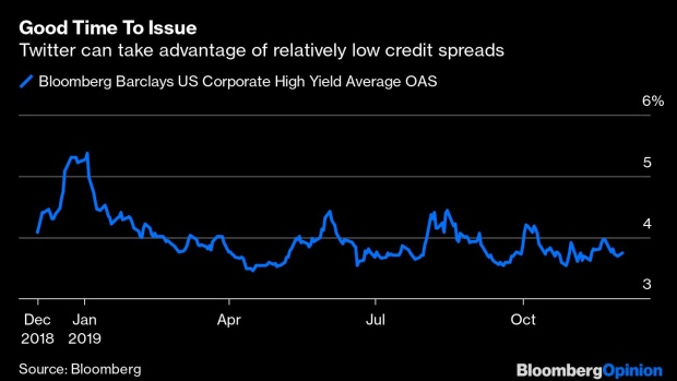 BC-Junk-Bonds-Are-a-Haven-in-a-Twitter-Storm