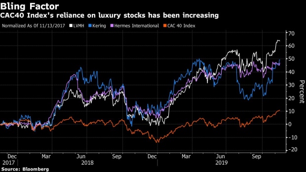 BC-French-Luxury-Stocks-Hit-By-Tariff-News-But-Impact-May-Be-Small