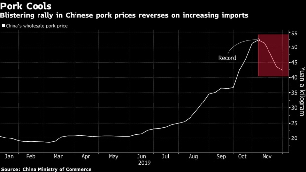 Piglets are kept in pens at a pig farm in Langfang, Hebei province, China, on Monday, April 1, 2019. The higher cost of pork, a key element in China's consumer price basket, will cause the inflation barometer to rise rapidly in coming months, according to economists at Industrial Bank Co., China International Capital Corp., Citic Securities Co., and Nomura International Plc. Photographer: Gilles Sabrie/Bloomberg