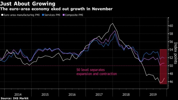 BC-Euro-Area-Economy-Is-Just-About-Growing-as-Factory-Slump-Spreads