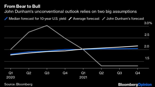 BC-Behold the-Most-Volatile-Call-for-Bond-Yields