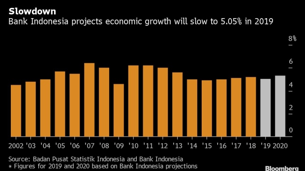 BC-Indonesia-Facing-‘New-Norm’-of-Low-Inflation-Central-Bank-Says