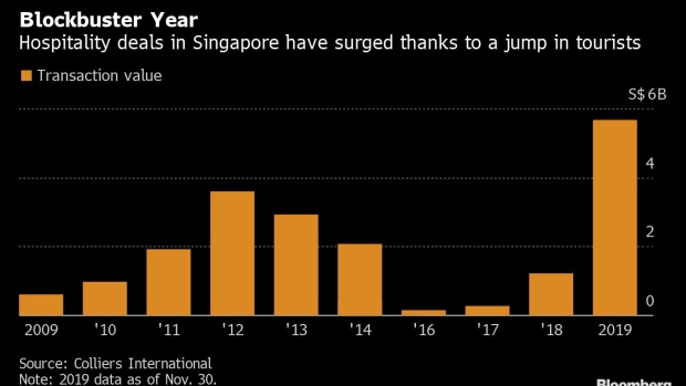 BC-Tourists-Surging-to Singapore-Help-Push-Hotel-Deals-to-Record