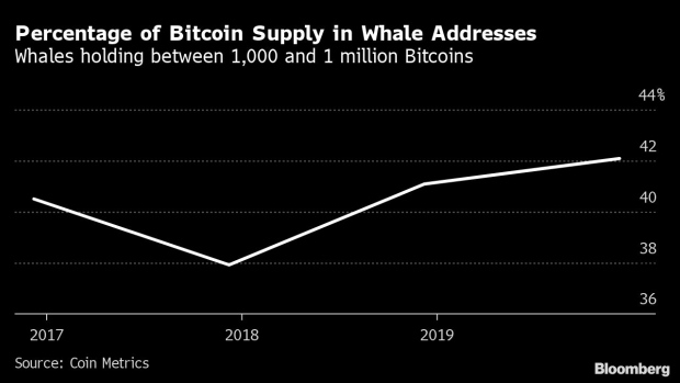 BC-Bitcoin-Whales-Consolidation-May-Mean-More-Turbulence-Ahead
